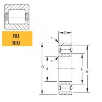 120 mm x 215 mm x 76,2 mm  Timken 120RU92 Rolamentos cilíndricos